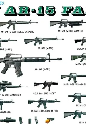 Aanbieding Dragon 1:35 M-16 / Ar-15 Family - modelbouw