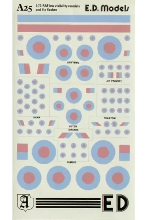 Seizoensaanbieding Sticker RAF Low Visibility National Insignia/Roundels in pink and pale blue Decal