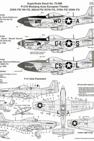 Bestel Nu Sticker North-American P-51D Mustang Aces 8th Air Force (3) 472308 WD-A Maj Pierce McKennon CO 335FS/4FG ′Ridge Runner′ red nose