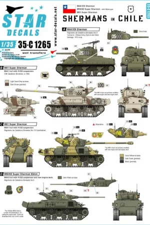 Shermans in Chili. Post WW2 gebruik van Shermans in Chili. Decal Veilige Betaling