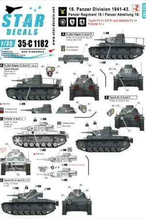 Direct Beschikbaar 18. Panzer Division 2. Pz-Regiment 18 / Pz-Abteilung 18. Tauch-Pz.III Ausf.E, Ausf.F en Ausf.H, Befehls-Pz.III Ausf.H, Pz.Kpfw.I