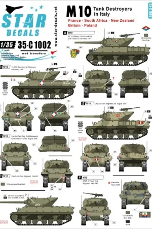 Hoge Kwaliteit M10 Wolverine in Italië - Frankrijk, Groot-Brittannië, SADF, NZ, Polen Decal