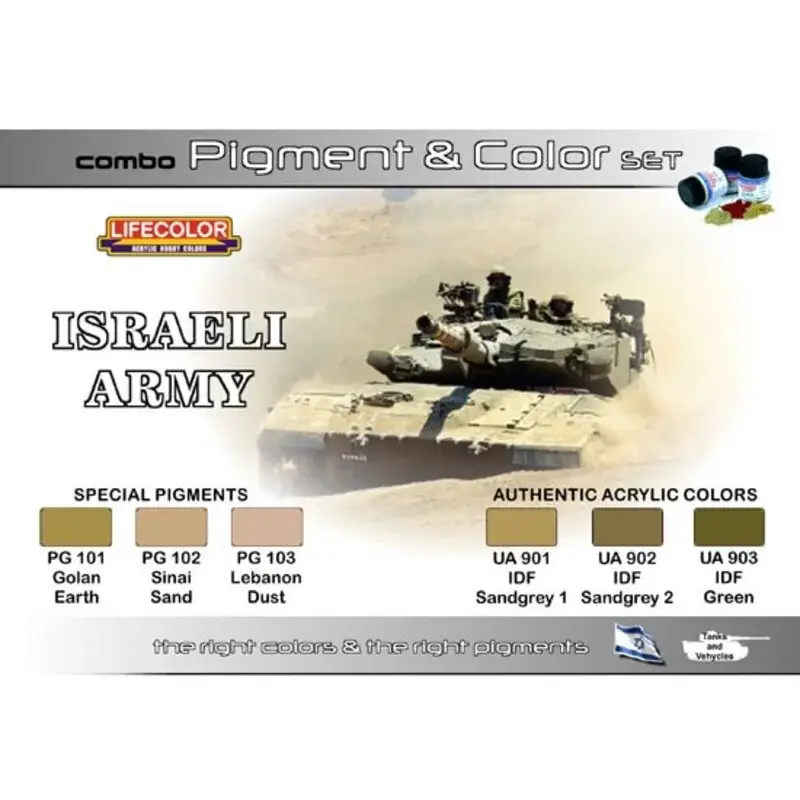 Colours & pigments israel Superprijs