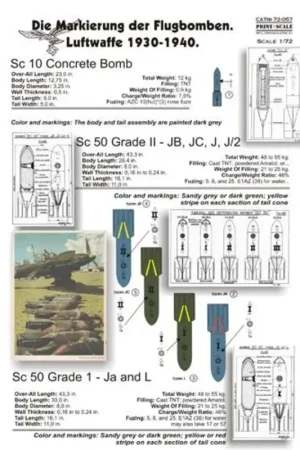 Gratis Retour Sticker Die Markierung der Flugbomben.Luftwaffe 1930-1940 Decal
