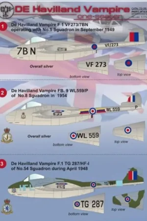 Sticker de Havilland Vampire single seat Decal Laatste Versie
